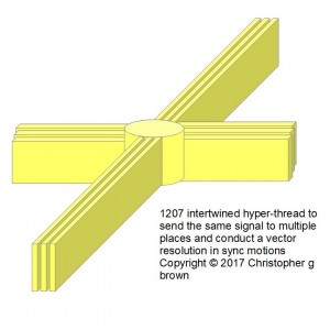 1207 intertwined hyper-thread to send the same sig…