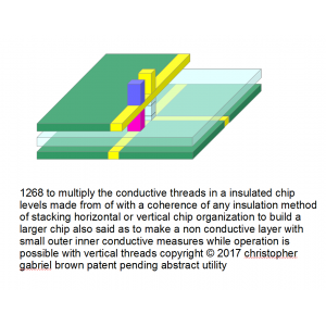 1279 to multiply the conductive threads in a insul…