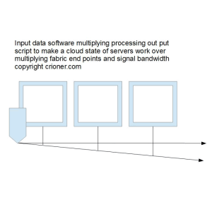 338 input data software multiplying processing out…