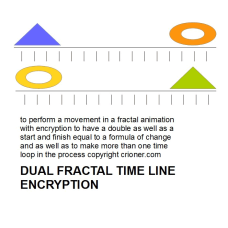 348 to perform a movement in a fractal with encryp…