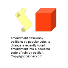 350 amendment deficiency petitions by popular veto…