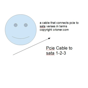 358 a cable that connects pcie to sata verses in t…