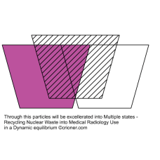 105 recycling nuclear waste into medical radiology…