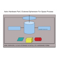 123 astro hardware 2 astro size state of our art 