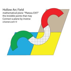 135 hollow arc field mathematical plane plateau ex…