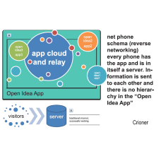 15 open idea app to design a ethernet cell or sate…