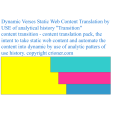 160 dynamic verses static web content translation …