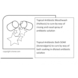 168 topical antibiotic mouthwash topical antibioti…