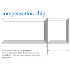 172 compensation chip compensation chips long proc…