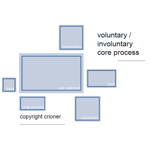 183 voluntary / involuntary core process stop core…