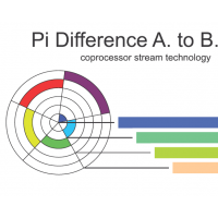 185 pi difference a. to b. comments there is a poi…