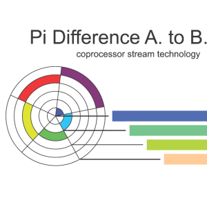 185 pi difference a. to b. comments there is a poi…