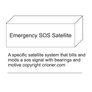 203 emergency sos satellite system based on cell p…