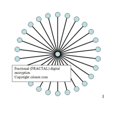 247 fractal digital encryption copyright © 2017 ch…