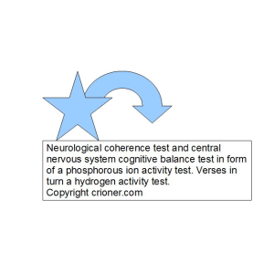 248 neurological coherence test and central nervou…