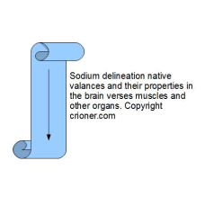 251 sodium delineation native valances and their p…