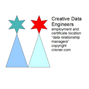 253 creative data engineers employment software an…