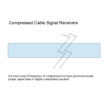 261 a 8 and 3 over 8 frequency of compression to t…