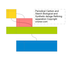 273 periodical carbon and starch biological and sy…