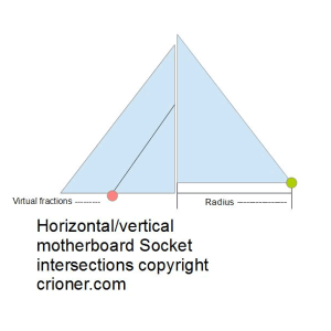 286 horizontal/vertical motherboard socket interse…