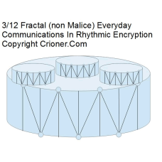 287 3 over 12 non malice encryption in communicati…