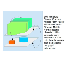 301 miniature cluster chassis middle form factor a…