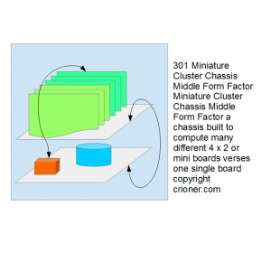 301 miniature cluster chassis middle form factor a…