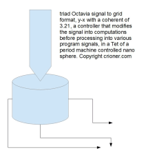 305 triad octavia signal to grid format y-x with a…