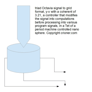 305 triad octavia signal to grid format y-x with a…