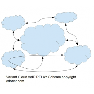 308 variant cloud voip relay schema voice and othe…