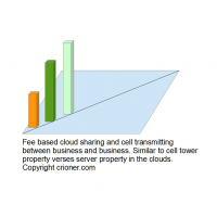 311 fee based cloud sharing and cell transmitting …