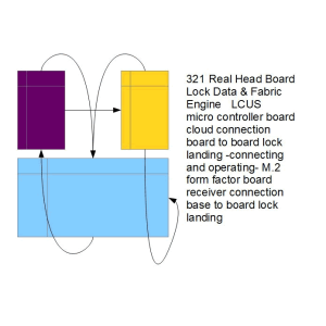 321 real head board lock data & fabric engine micr…