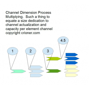 327 channel dimension process multiplying such a t…