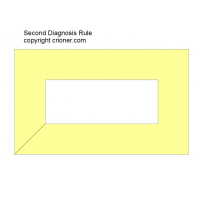 329 second diagnosis estimate to conclude the stat…