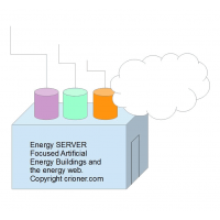 335 focused artificial energy energy web energy se…