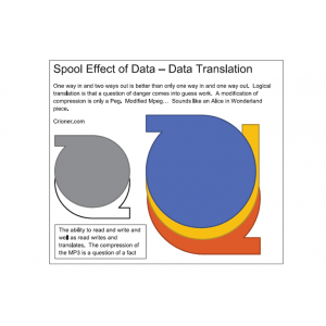 37 spool effect of data data translation spool eff…