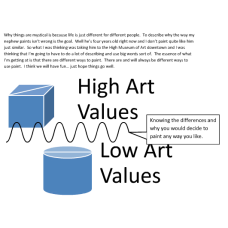 49 knowing the difference painting any way you lik…