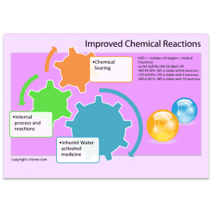 51 chemical searing internal process and reactions…