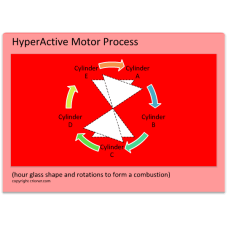 52 cylindrical rotations with hour glass shaped im…