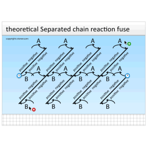 54 stable fuse (theoretical separated chain reacti…