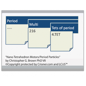 61 na-no tetrahedron motors/period particles tets …