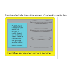 81 portable hand held server with sequential proce…