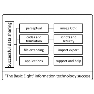 44 successful data sharing perceptual image ocr co…