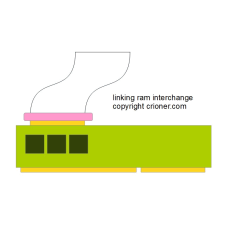 366 linking ram interchange is a linking secondary…