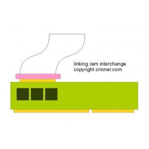 366 linking ram interchange is a linking secondary…