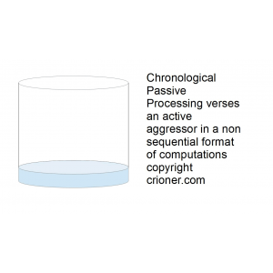 357 chronological passive processing verses an act…