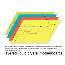 288 using many thin transistor based liquid crysta…