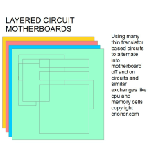 289 using many thin transistor based circuits to a…