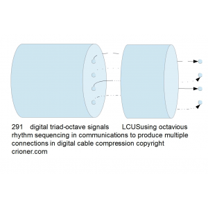 291 using octavio rhythm sequencing in communicati…