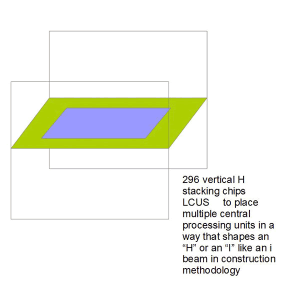 296 to place multiple central processing units in …